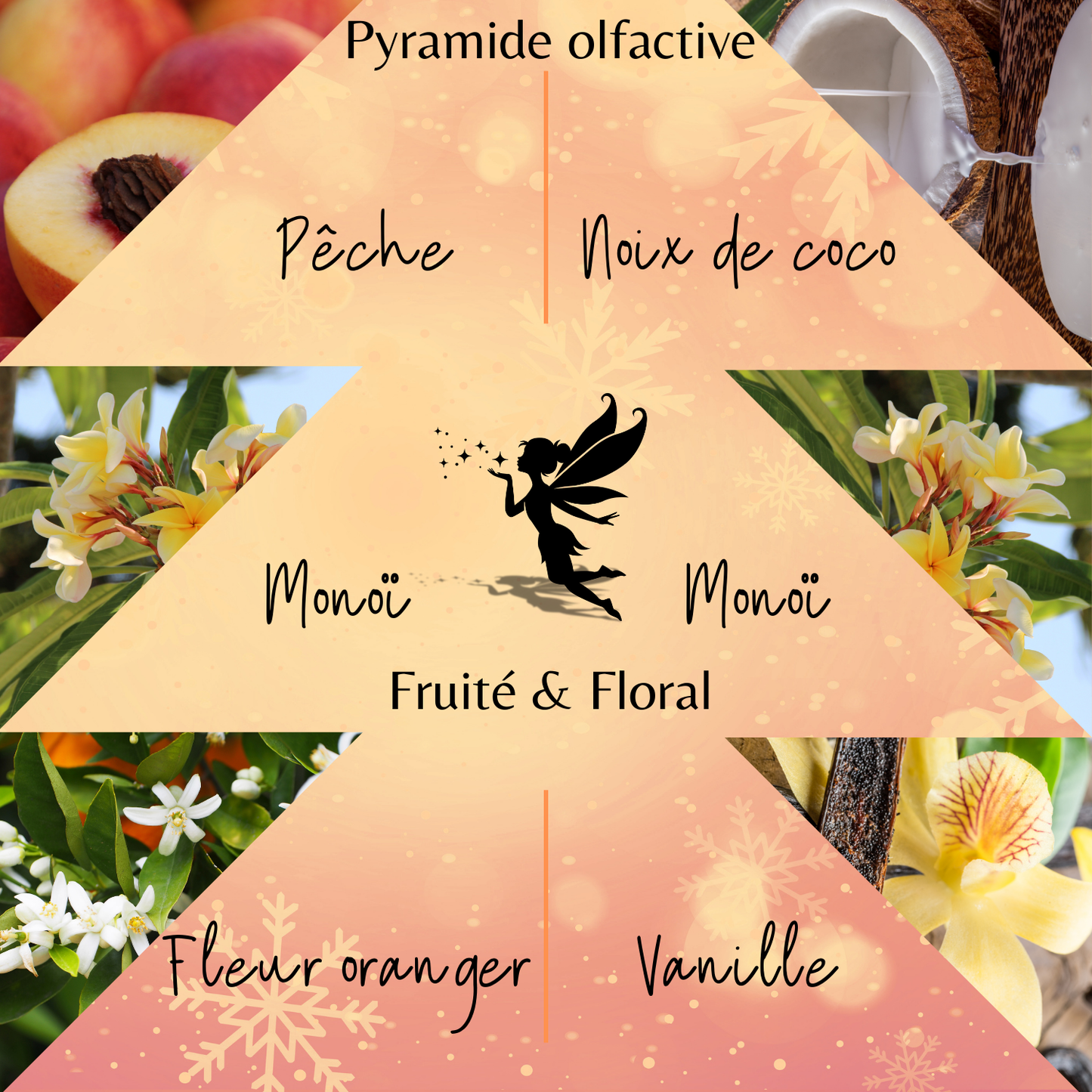 Coffret 6 fondants parfumés - Monoï Pêche